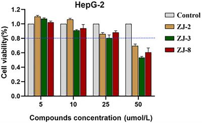 Antibacterial and anti-biofilm activity of diarylureas against Enterococcus faecium by suppressing the gene expression of peptidoglycan hydrolases and adherence